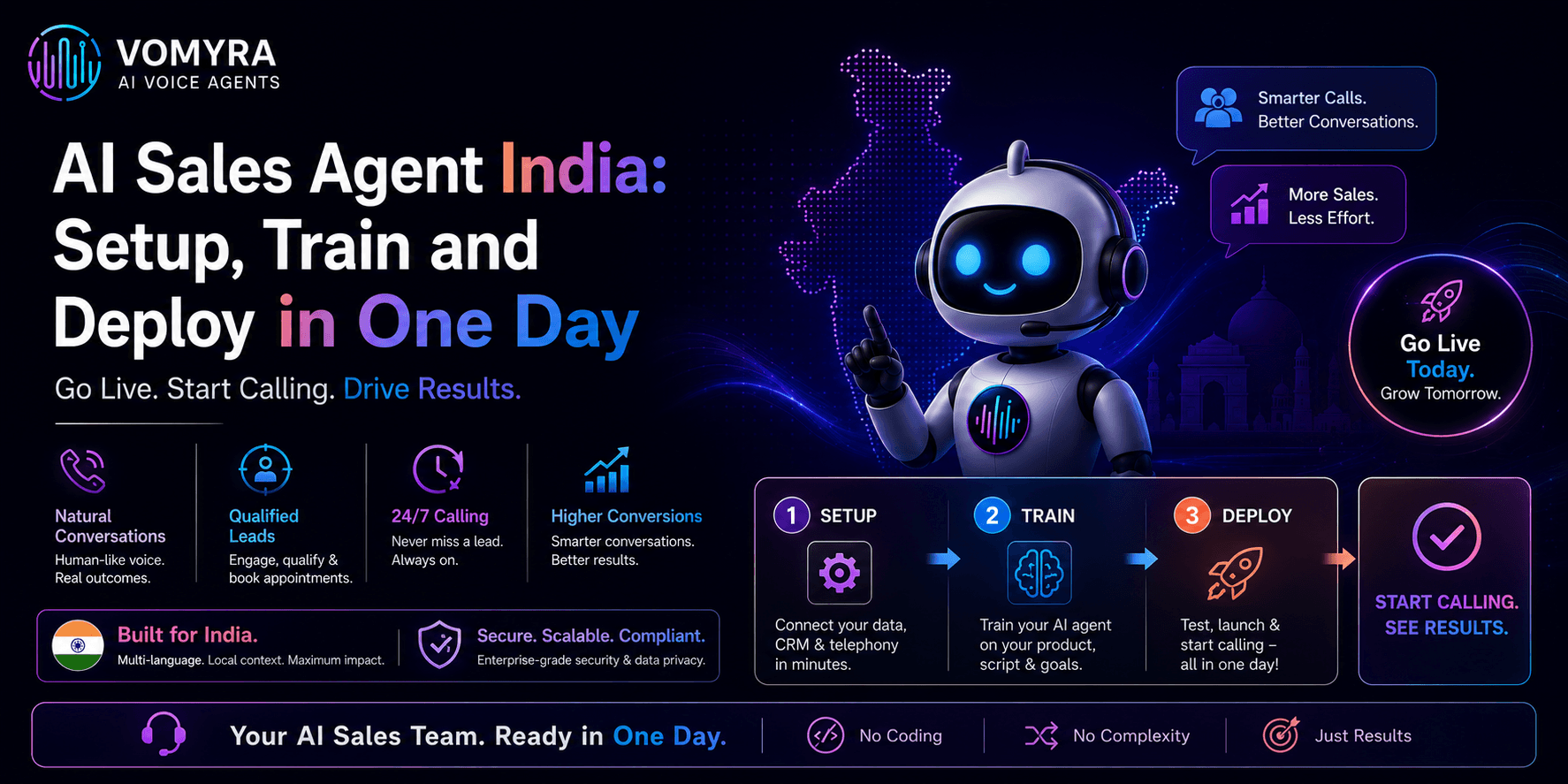 AI Sales Agent India Setup, Train and Deploy in One Day