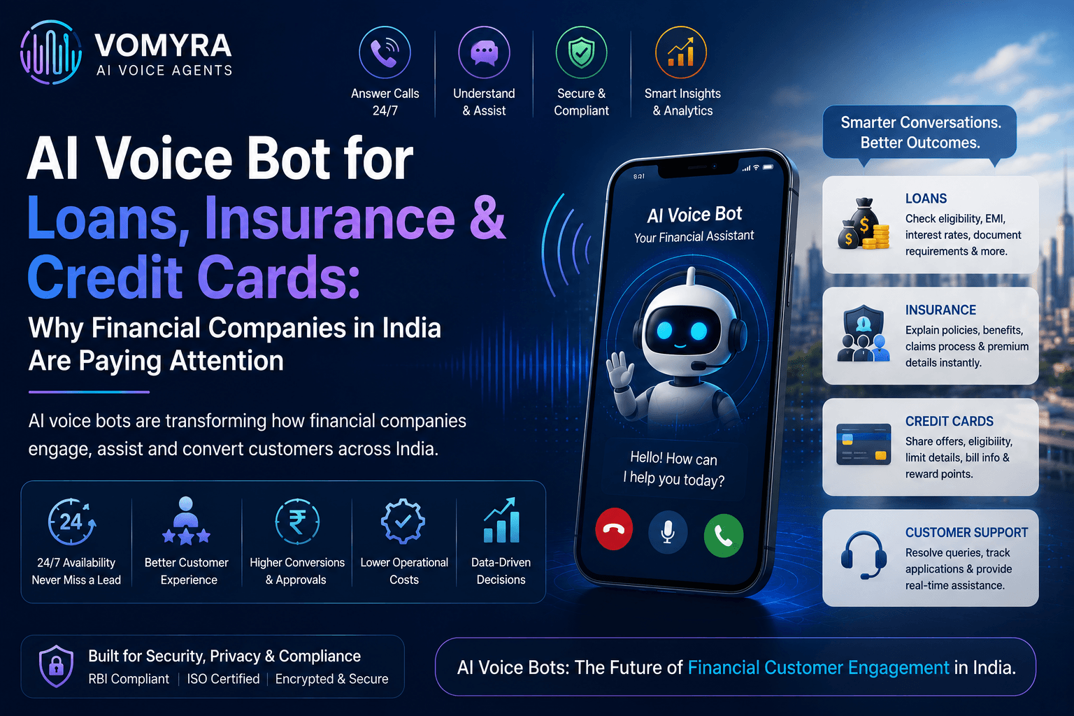 AI Voice Bot for Loans, Insurance & Credit Cards: Why Financial Companies in India Are Paying Attention