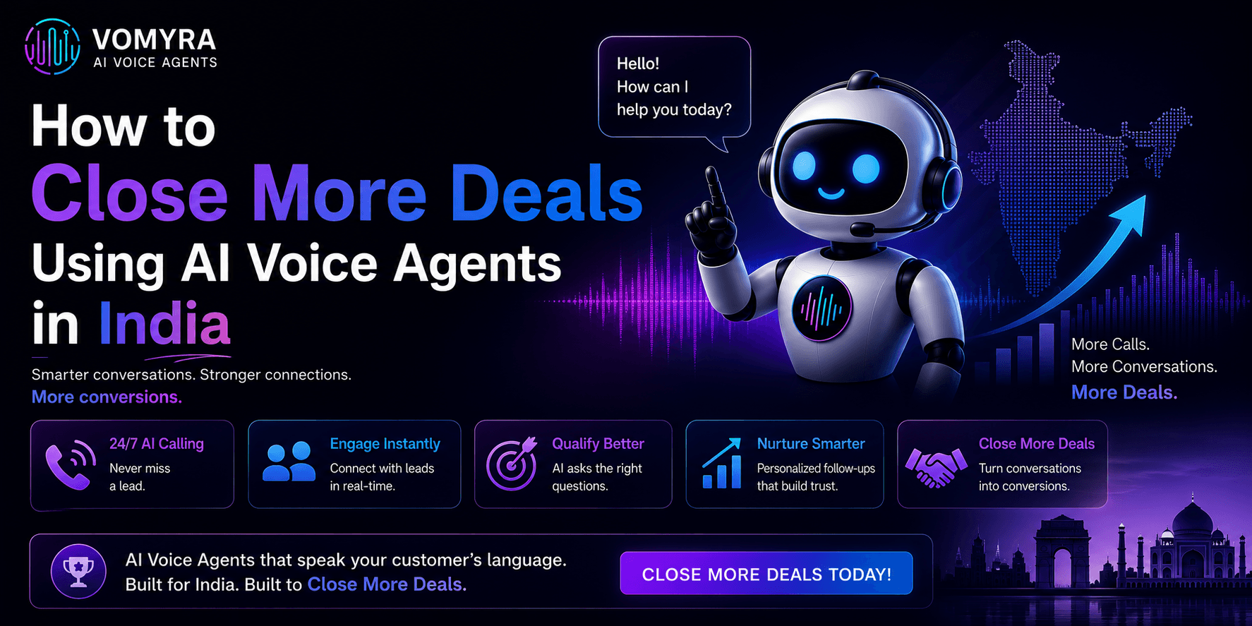 How to Close More Deals Using AI Voice Agents in India