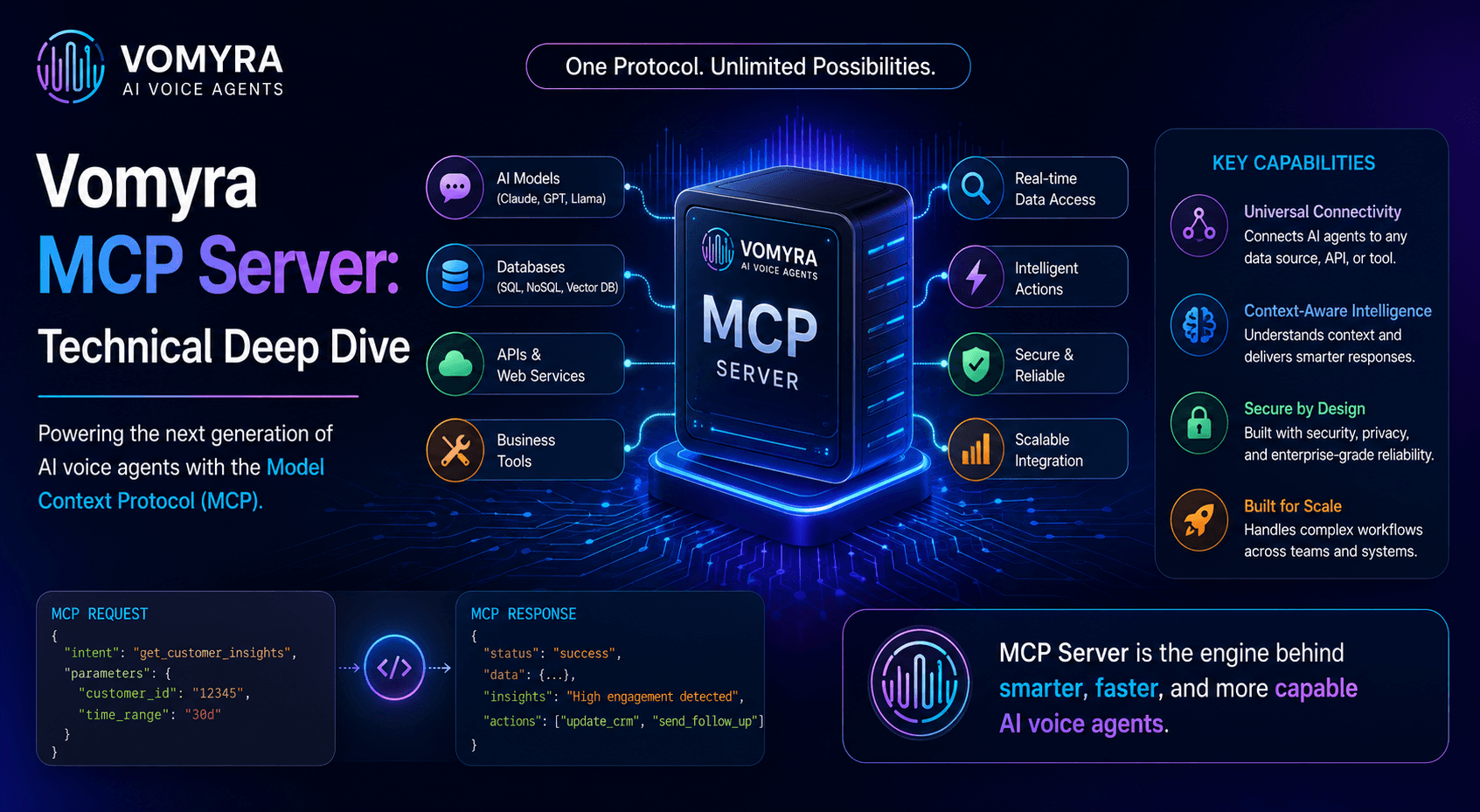Vomyra MCP Server Technical Deep Dive