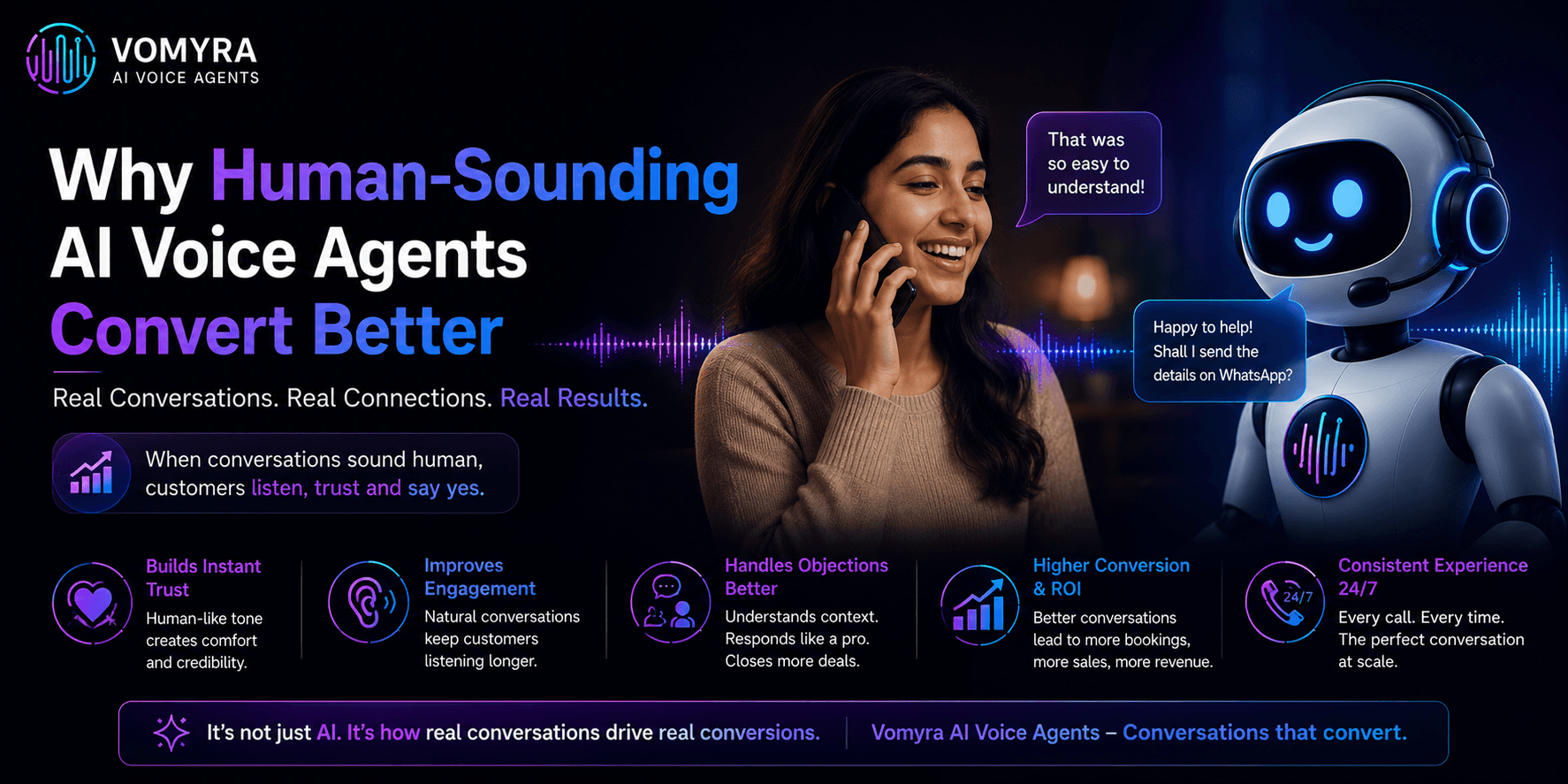 Why Human-Sounding AI Voice Agents Convert Better