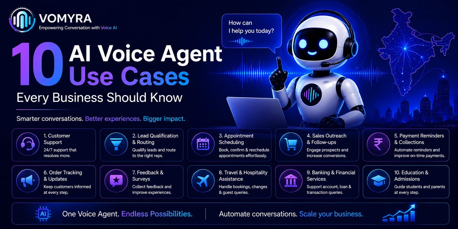 10 AI Voice Agent Use Cases Every Business Should Know