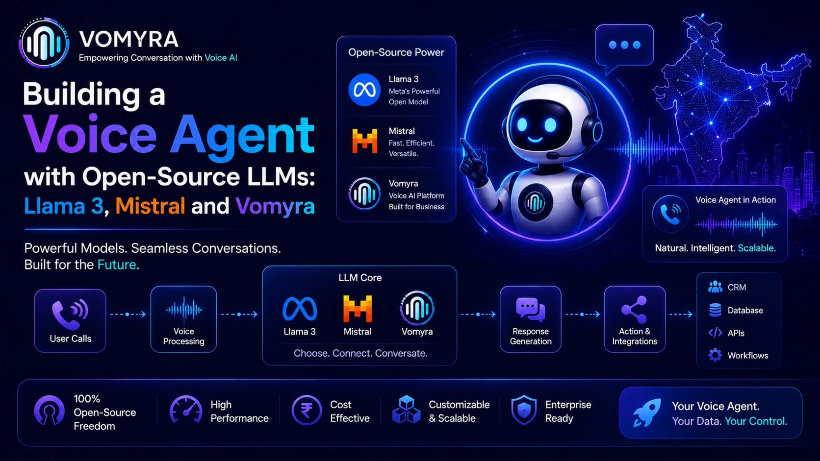 Building a Voice Agent with Open-Source LLMs Llama 3, Mistral and Vomyra