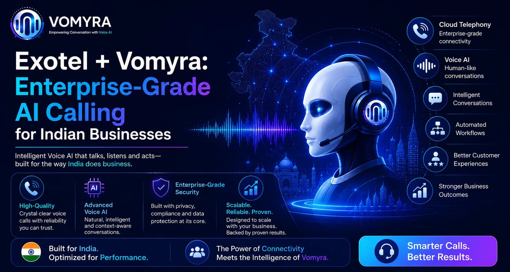 Exotel + Vomyra Enterprise-Grade AI Calling for Indian Businesses