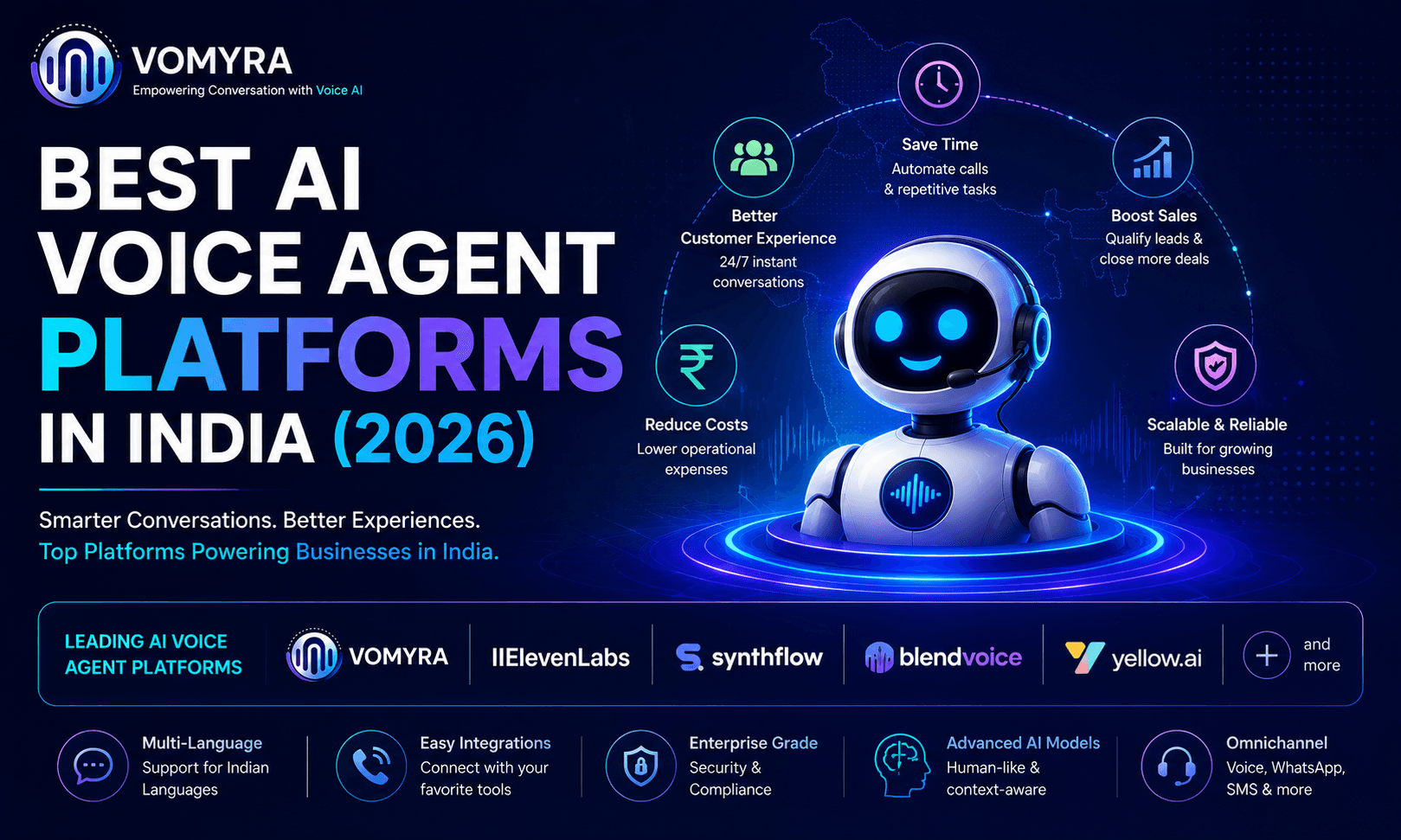 Best AI Voice Agent Platforms in India (2026)