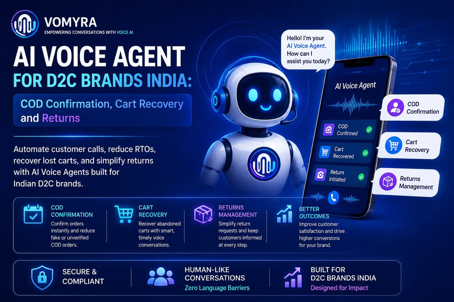 AI Voice Agent for D2C Brands India: COD Confirmation, Cart Recovery and Returns