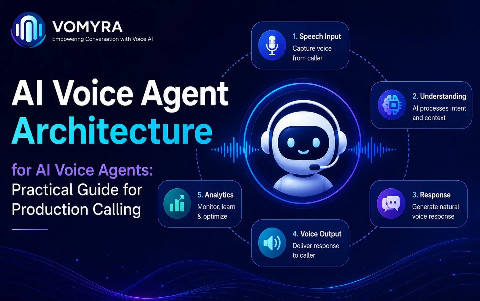 AI Voice Agent Architecture for AI Voice Agents: Practical Guide for Production Calling