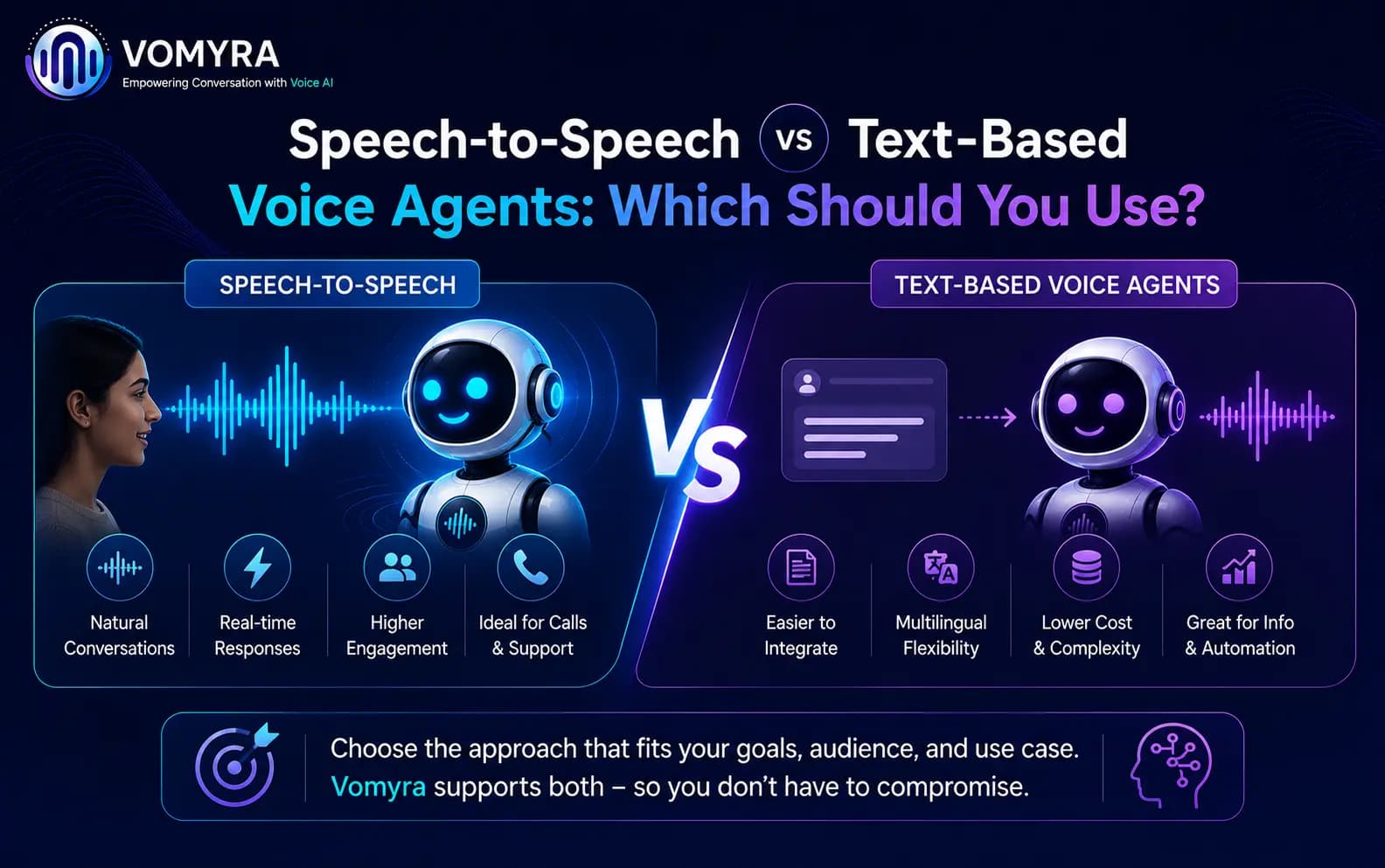 Speech-to-Speech vs Text-Based Voice Agents Which Should You Use