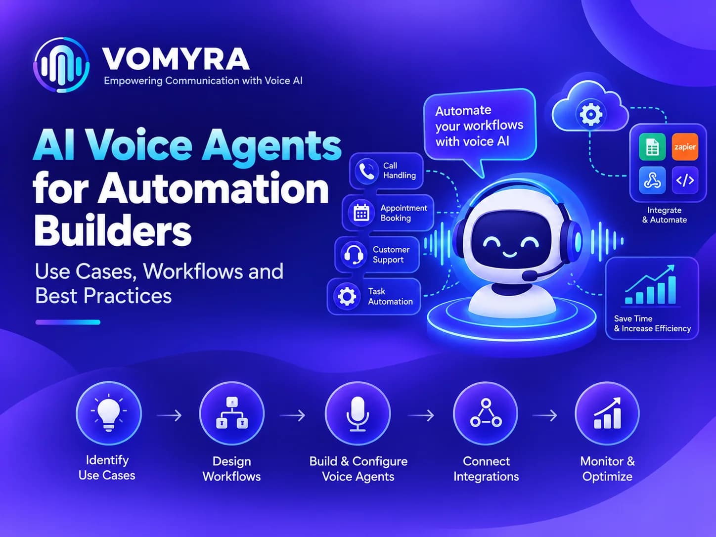 AI voice agents for automation builders