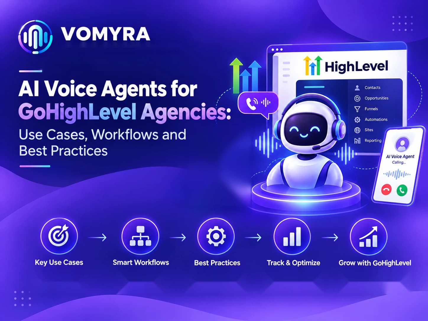 AI voice agents for GoHighLevel agencies