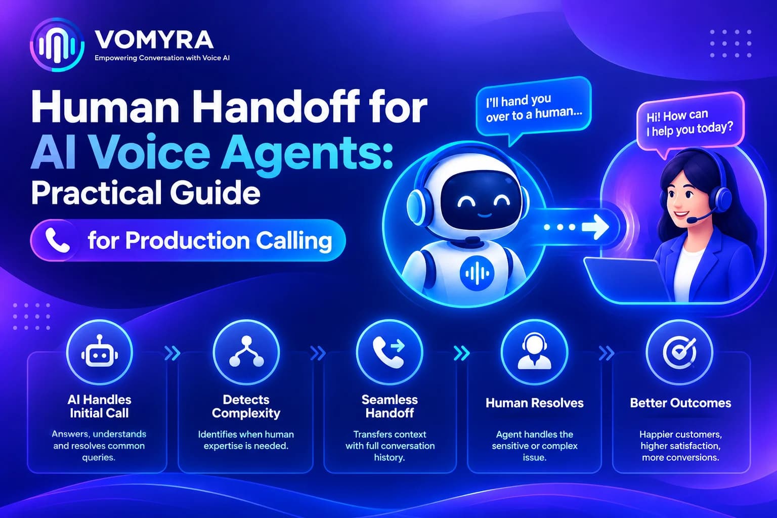 human handoff for AI voice agents