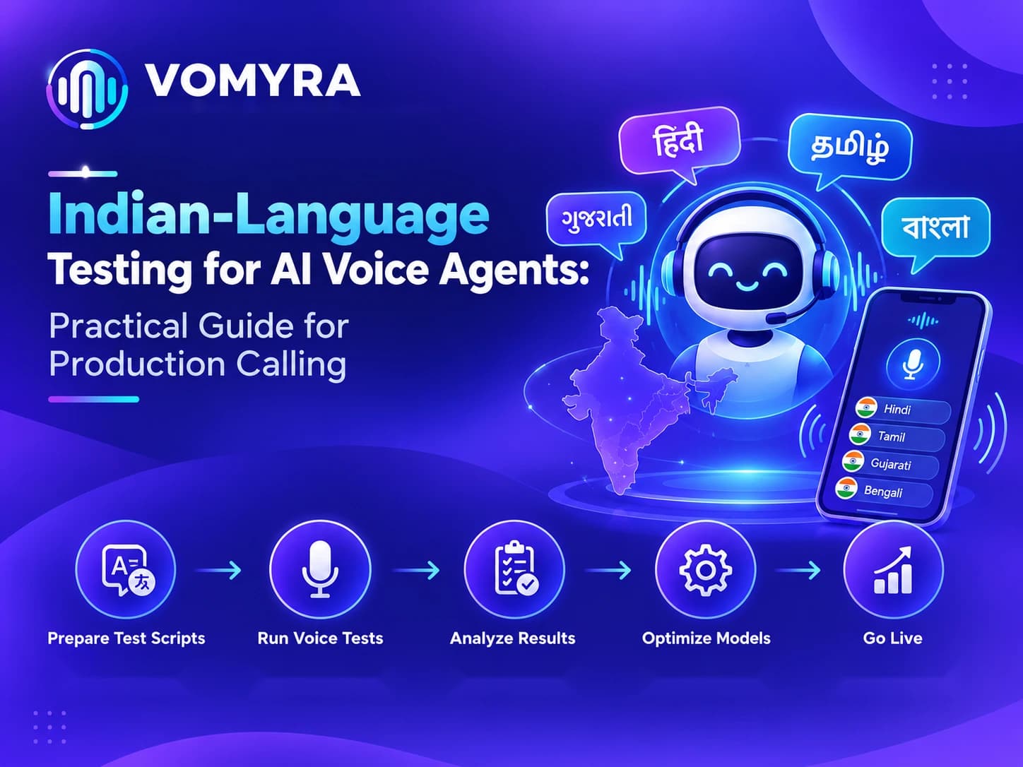 Indian-Language Testing for AI Voice Agents: Practical Guide for Production Calling